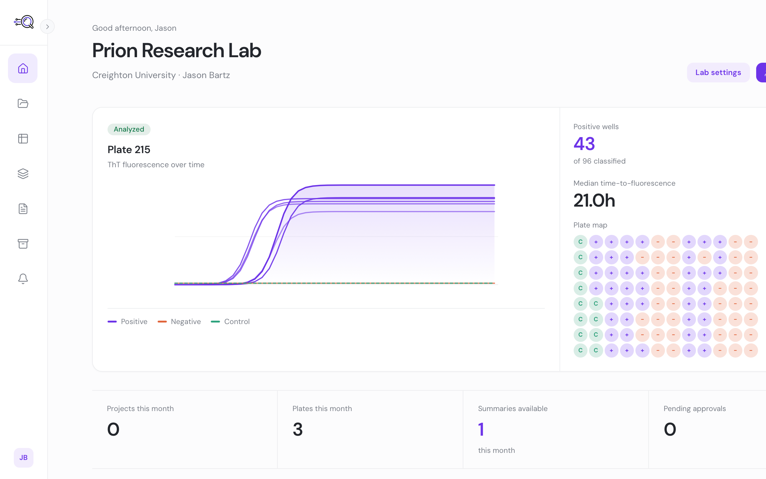 QuicLens lab analytics dashboard